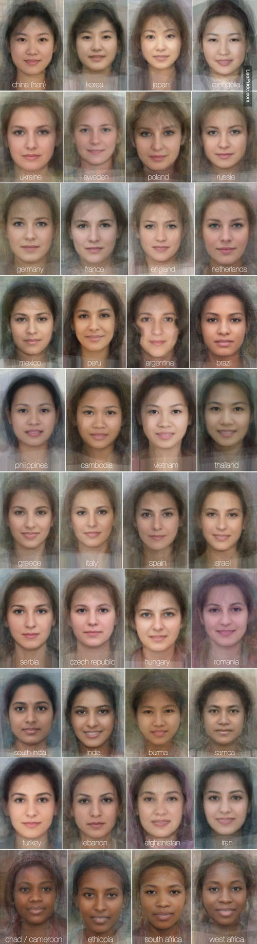 The average female face for each country